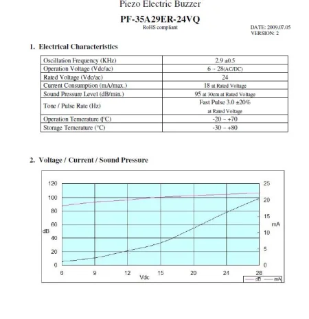PF35A29ER24VQ (10 pcs.)