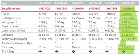 LM20/200 - 11009043