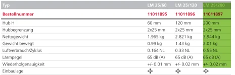 LM 25/200 - 11011897