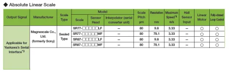 SR77-057RAMF570 