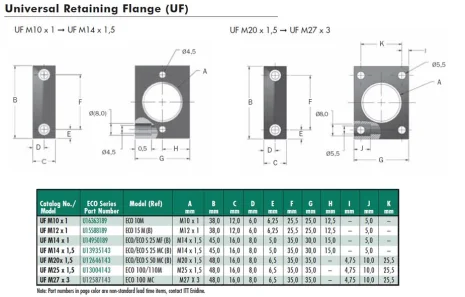 UF M25x1.5