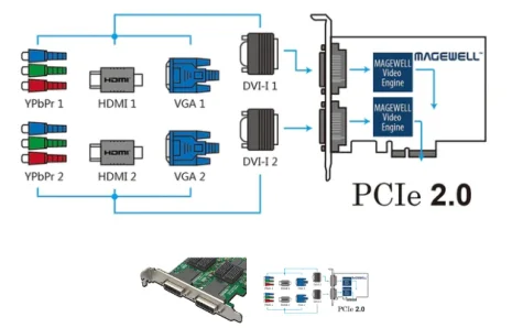 Pro Capture Dual DVI and driver software 11070