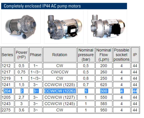 IP44 AC 1204 CCW/CW 1226