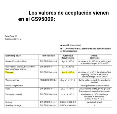 DIN EN 61340-4-3