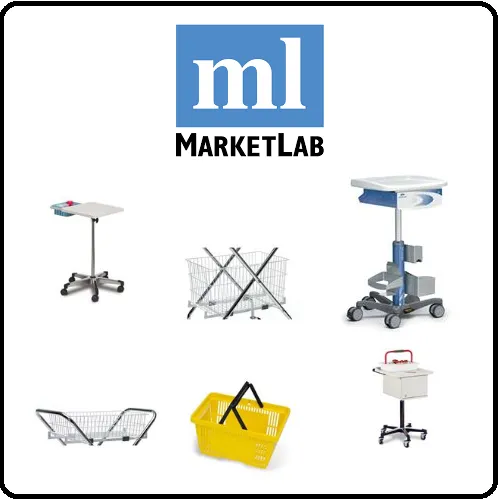 Marketlab
