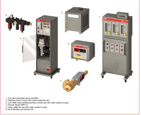 Typical semi-automatic HVOF spray system 