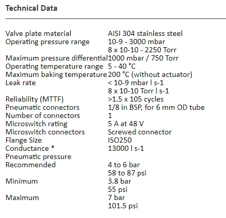 QSB250P