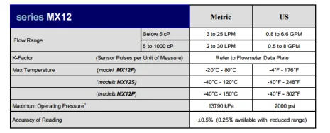 MX12S-2SJ