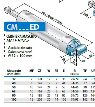 CM50ED