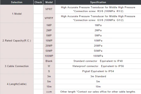 VPRT-2MP