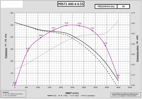 E0743-5 - PRS71 400.A IIB 4-0.55T 