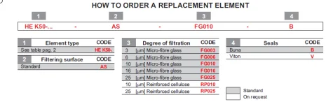 IKHEK5020100FG10 /  HEK50-20.100-AS-FG010-B