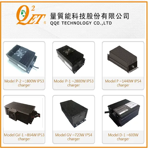 QQE Technology