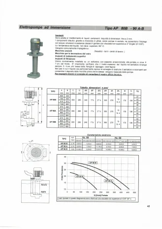 IMM 50A/150 - kW 0.06