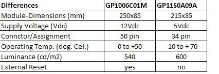 GP1150A09A