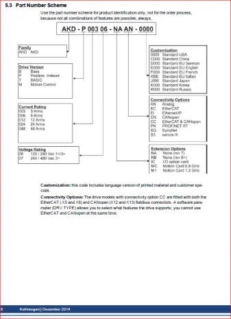 AKD-P00307-NBPN-D000 