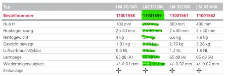 LM32/200