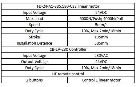 FD-24-A1-385.580-C33 linear motor