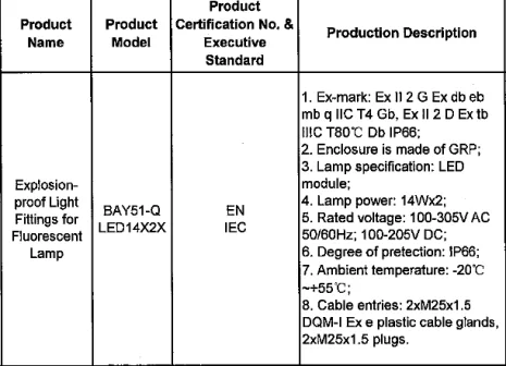 BAY51-Q LED14X2X