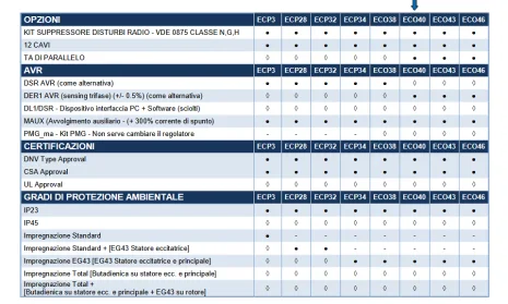 ECO 40 - VL / 4C SAE