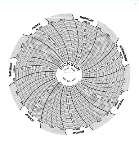 C036