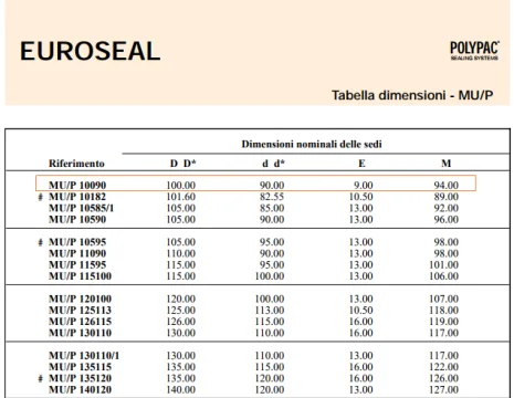 MU/P 10090