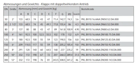 53619 Type PKL.BV10.16.AAA.DN250.143.DA.000