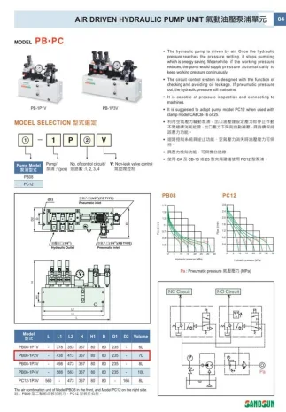 PB08-1P2V S/N:B32659