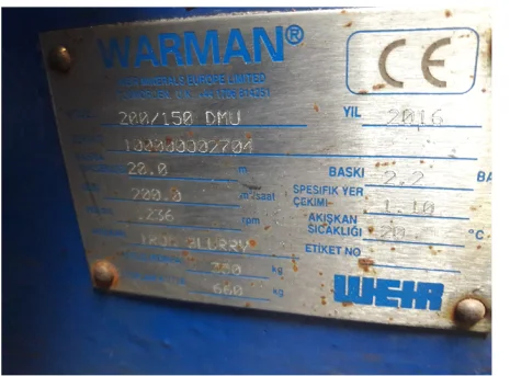 Spare Part Set For 200/150 DMU 22 KW 