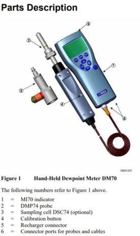 DMP74