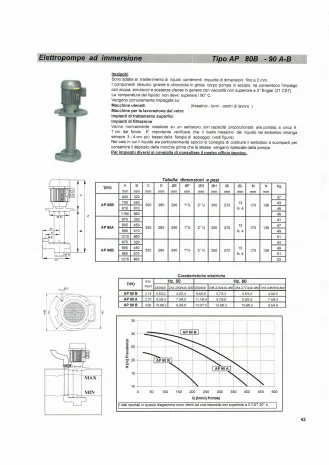 AP 90A/450