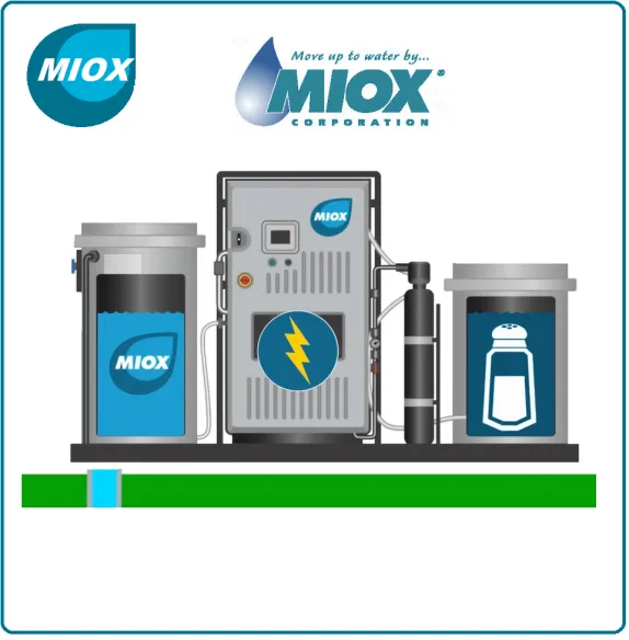 MIOX