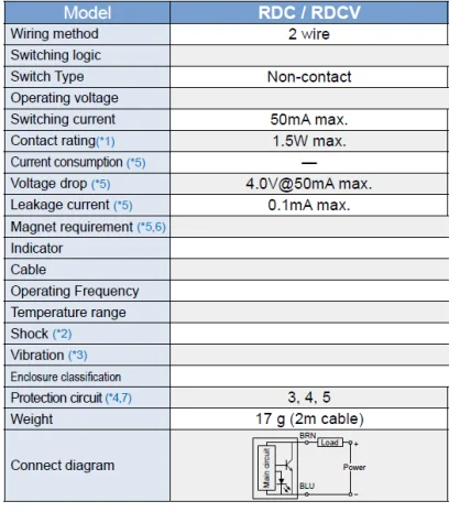 RDC-2M