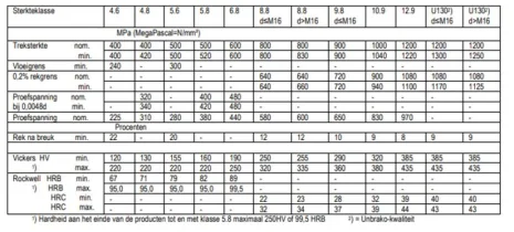 ISO 4762 - M42x200