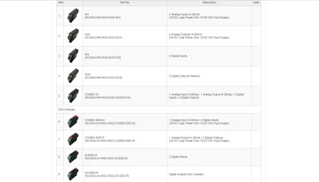 RG316 (ScadaLink 900)