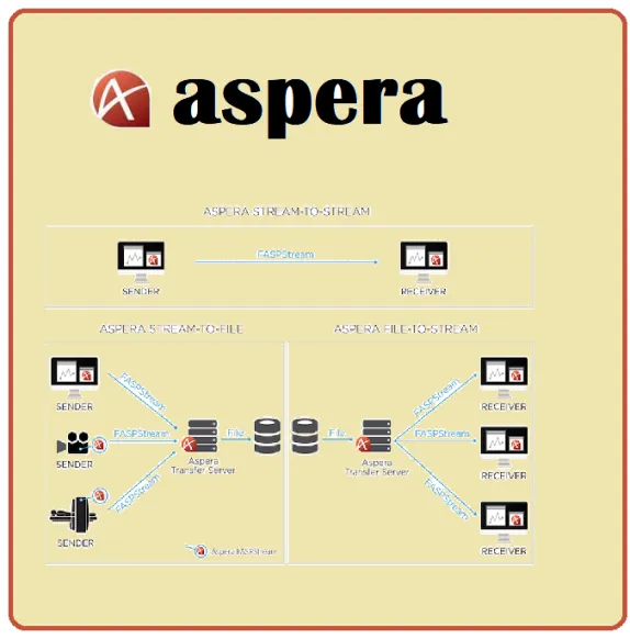 Aspera