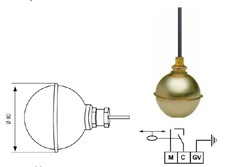 A96C