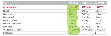 LM25/60 - 11011895