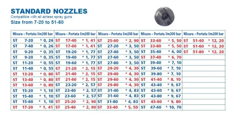 Nozzle for Vega (standart) 